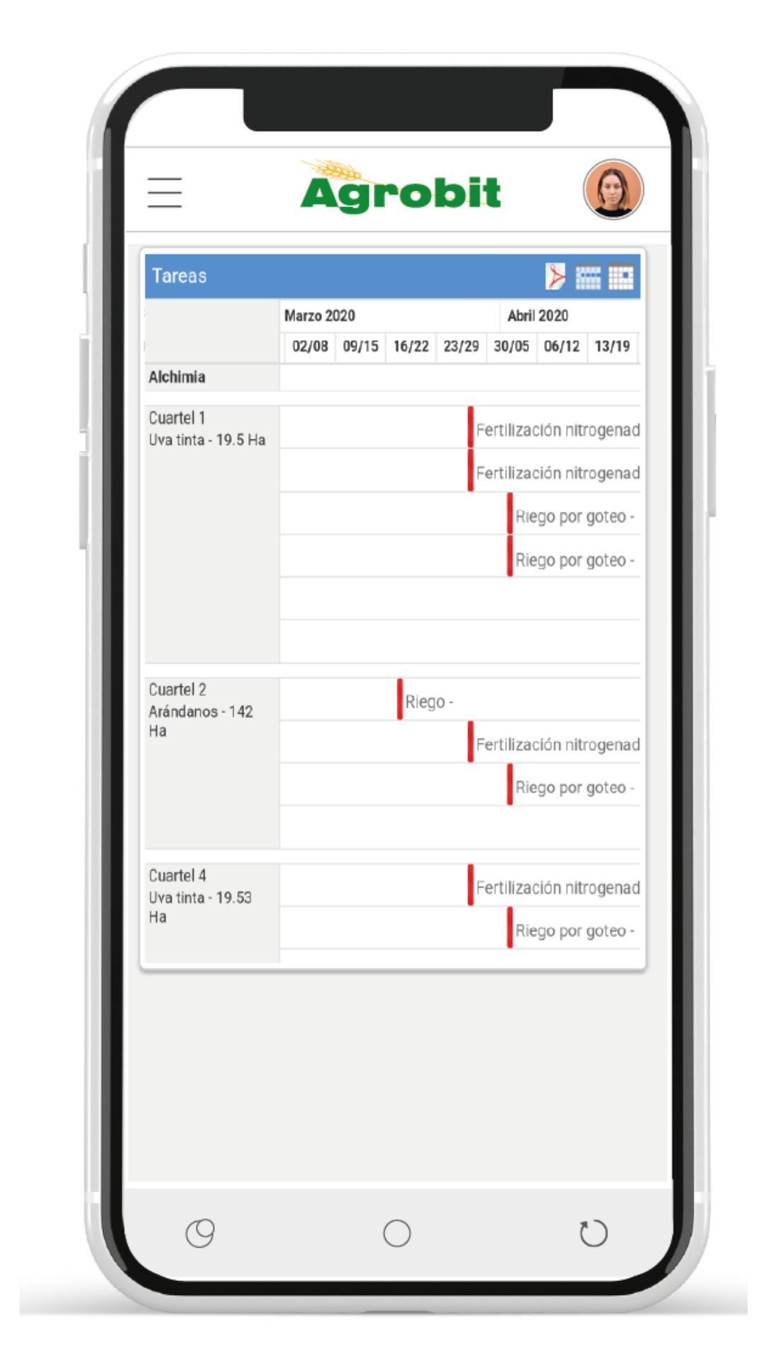 Controle de atividades