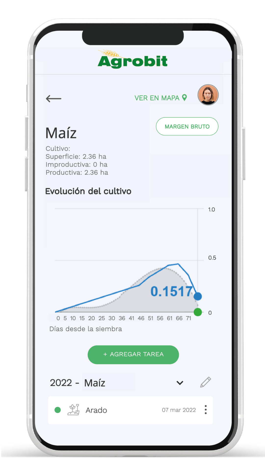 Evolução de cultivos